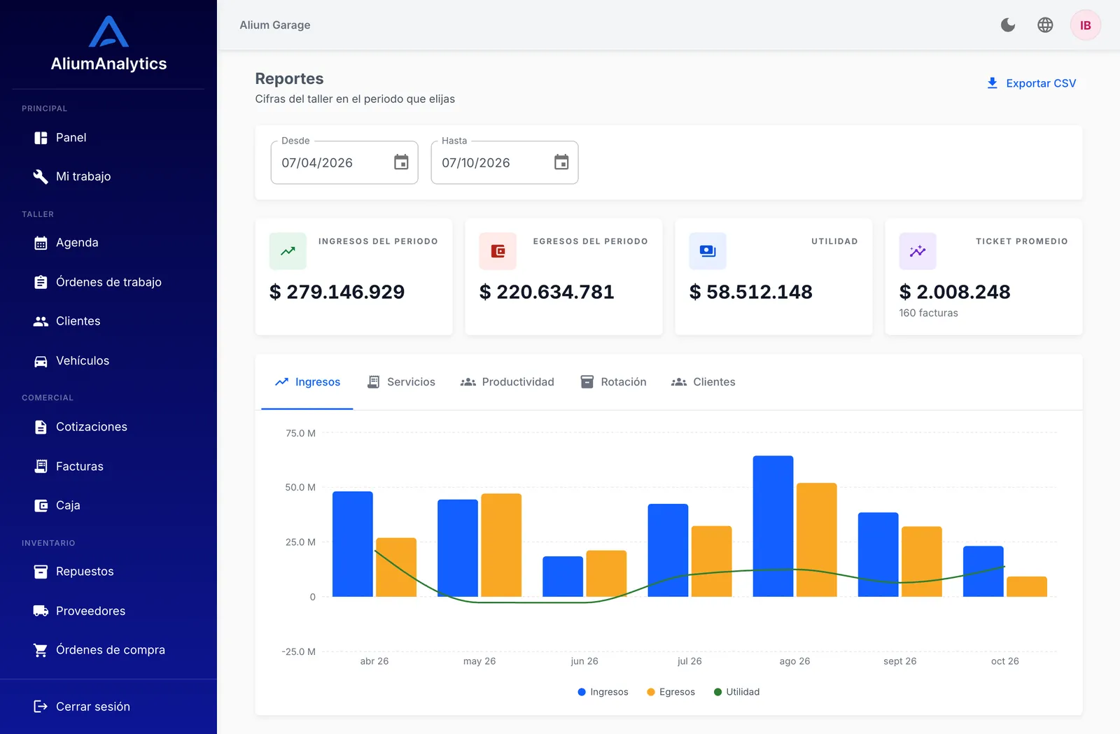 Reportes de utilidad, ticket promedio y rotación de inventario en Alium Garage